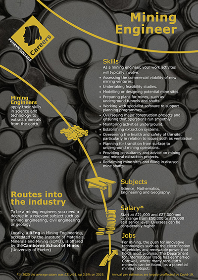 Mining Engineer job poster